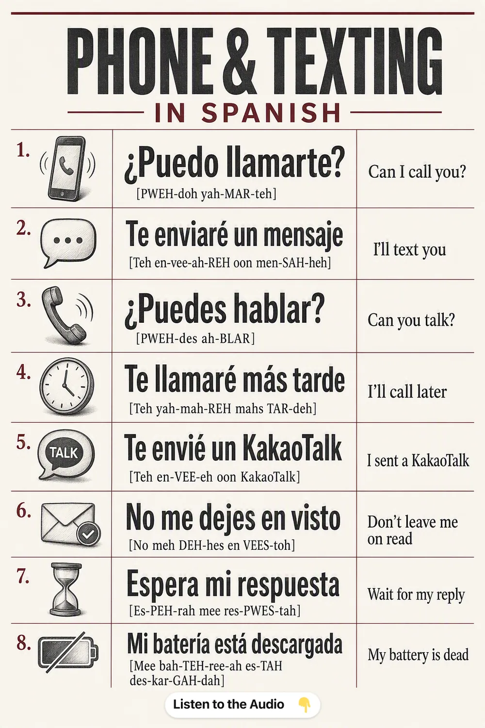 Phone & Texting in Spanish — vocabulary chart for English speakers