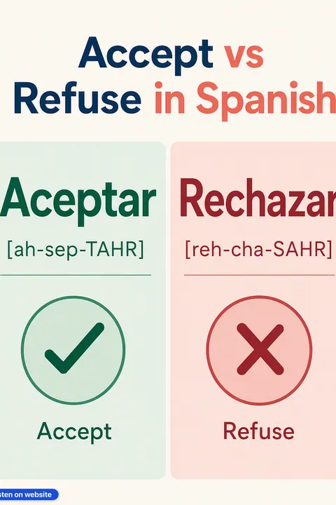 Accept vs Refuse in Spanish vocabulary chart
