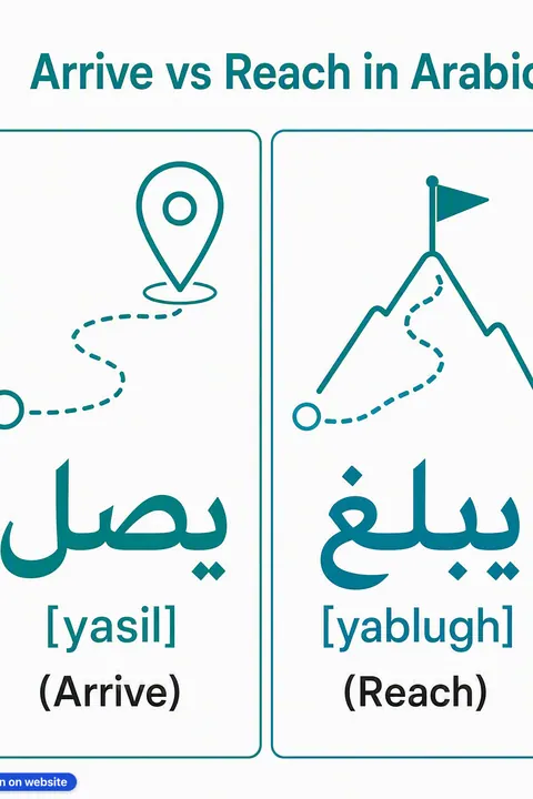 Arrive vs Reach in Arabic vocabulary chart