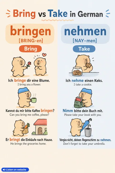 Bring vs Take in German vocabulary chart