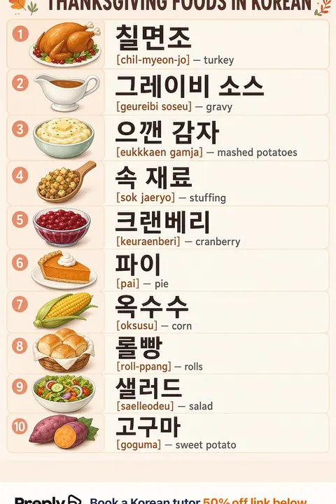 Thanksgiving Foods in Korean vocabulary chart