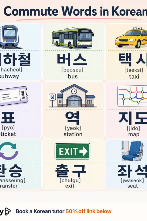 Commute in Korean vocabulary chart