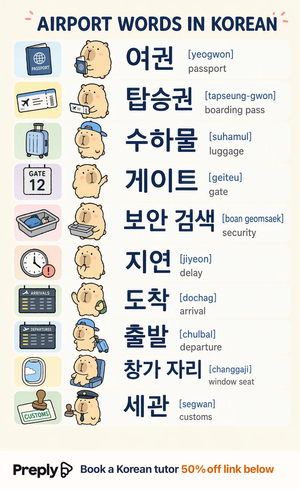 How to get through the airport in Korean — vocabulary chart for English speakers