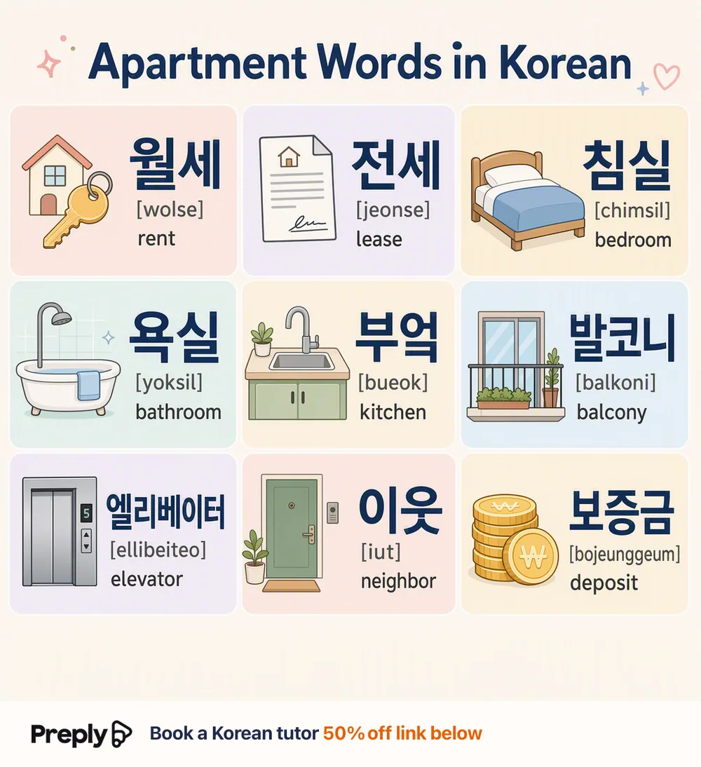 Apartment in Korean — vocabulary chart for English speakers