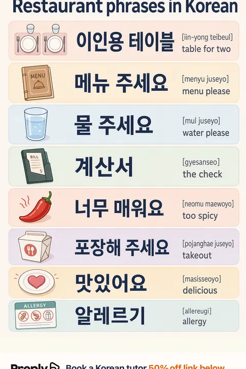 How to order at a restaurant in Korean vocabulary chart