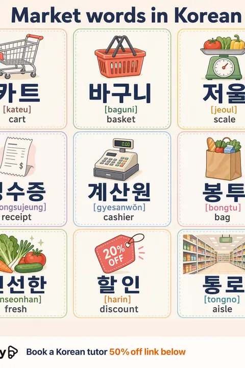 Market in Korean vocabulary chart