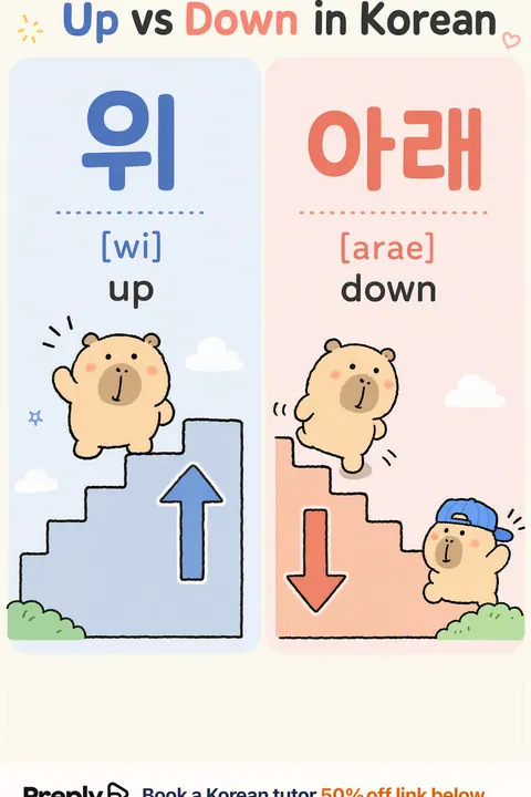 Up vs Down in Korean vocabulary chart