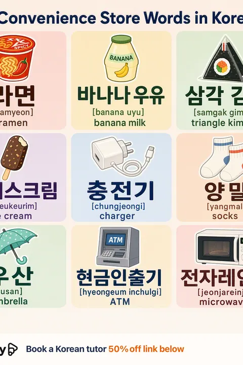 Convenience Store in Korean vocabulary chart