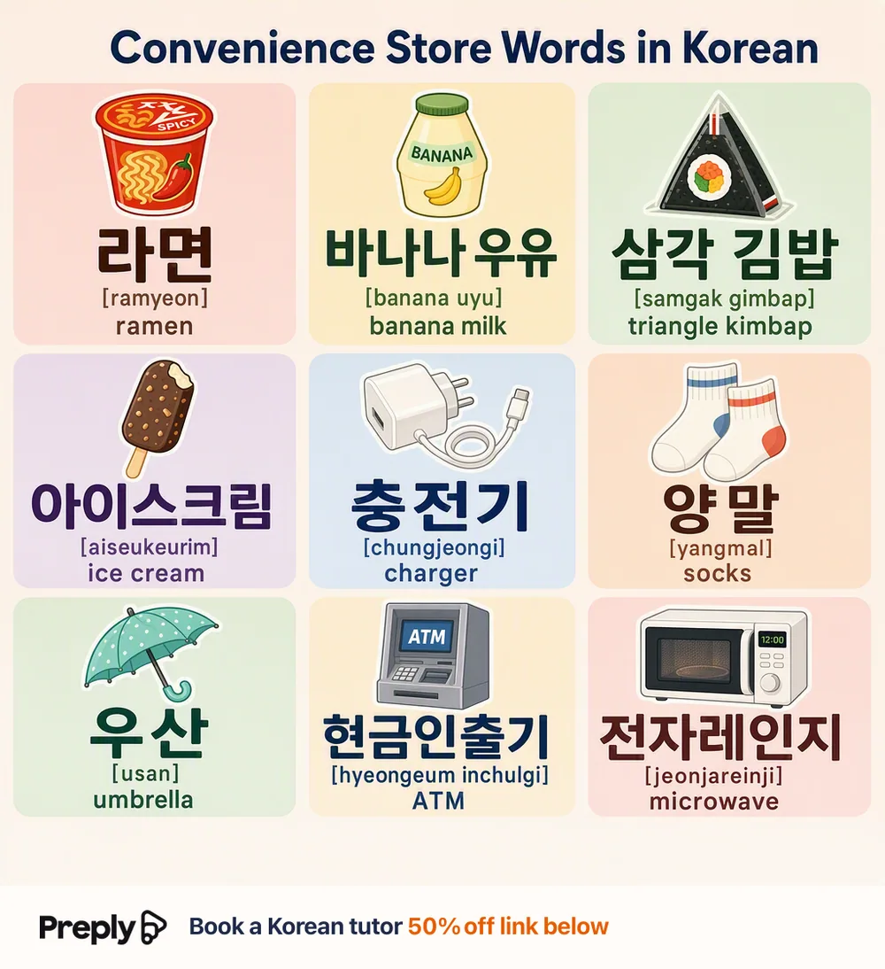 Convenience Store in Korean — vocabulary chart for English speakers