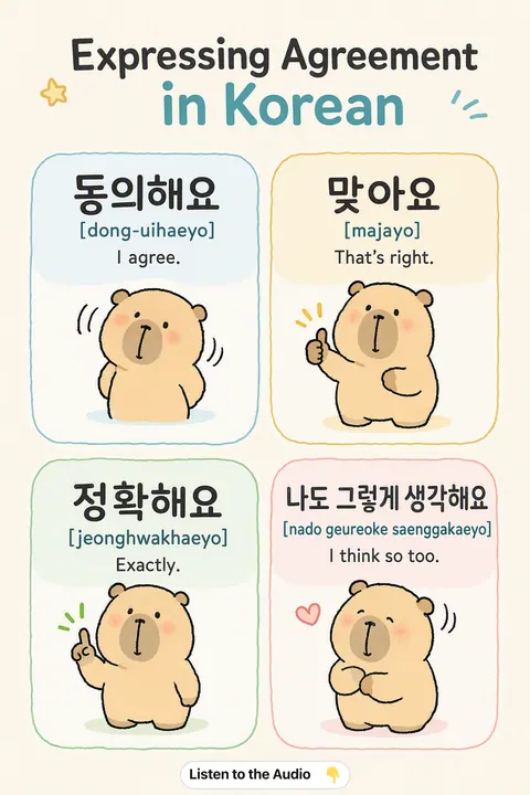 Expressing Agreement in Korean vocabulary chart