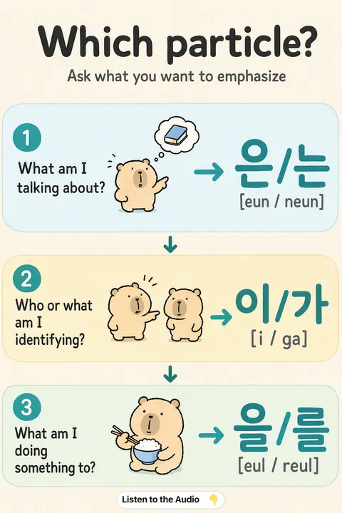 How To Choose 은/는 이/가 을/를 in Korean vocabulary chart