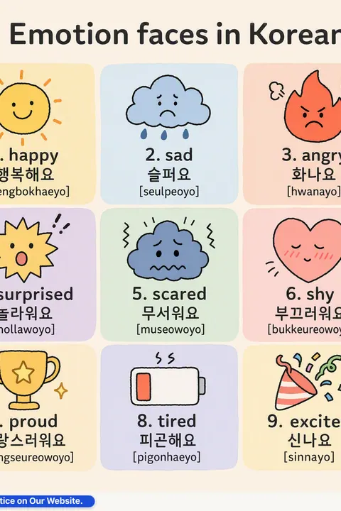 Emotion faces in Korean vocabulary chart