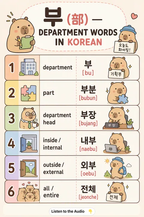 부 (部) — Department Words in Korean vocabulary chart
