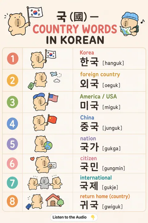 국 (國) — Country Words in Korean vocabulary chart