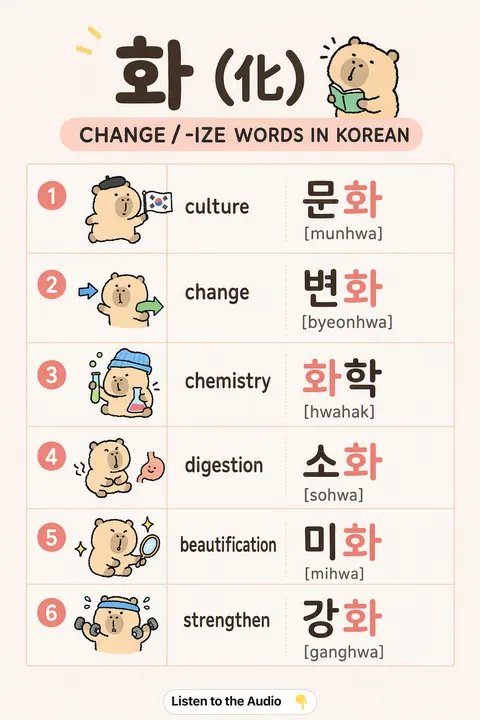 화 (化) — Change / -ize Words in Korean vocabulary chart
