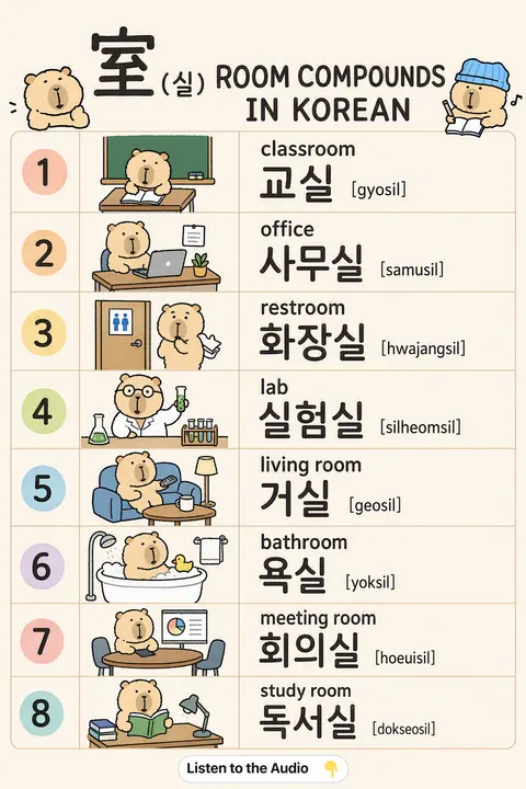 室 (실) Room Compounds in Korean vocabulary chart