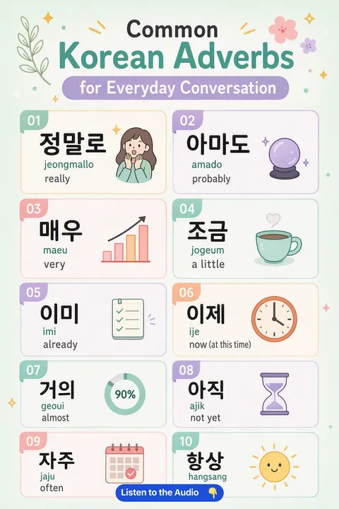Common Korean Adverbs For Everyday Conversation in Korean vocabulary chart
