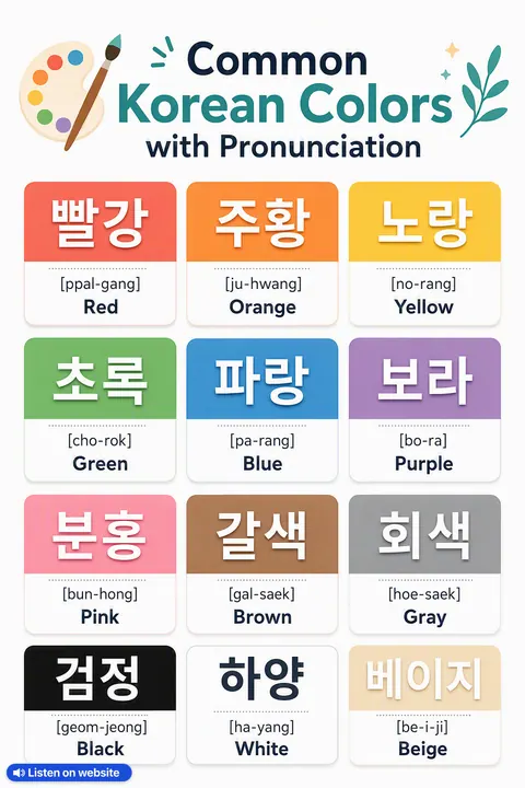 Common Korean Colors With Pronunciation in Korean vocabulary chart