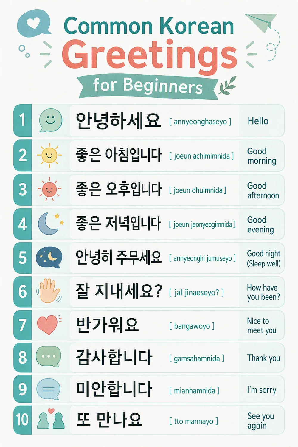 Common Korean Greetings For Beginners in Korean — vocabulary chart for English speakers