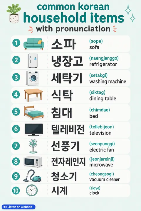 Common Korean Household Items With Pronunciation in Korean vocabulary chart
