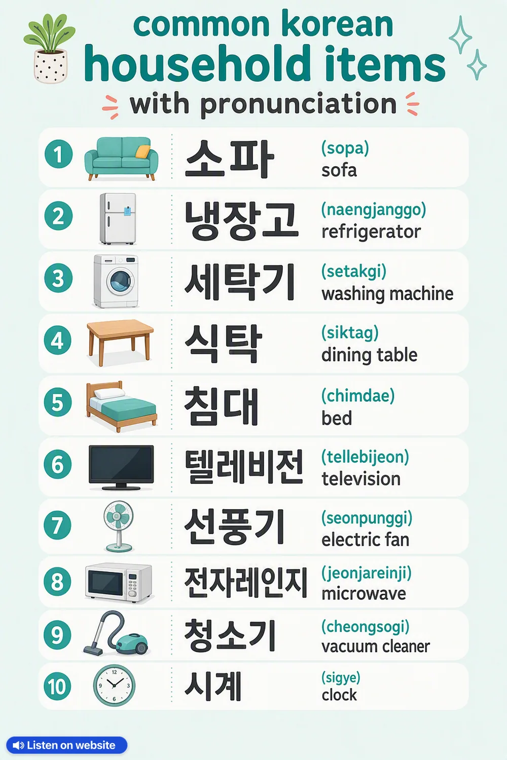 Common Korean Household Items With Pronunciation in Korean — vocabulary chart for English speakers