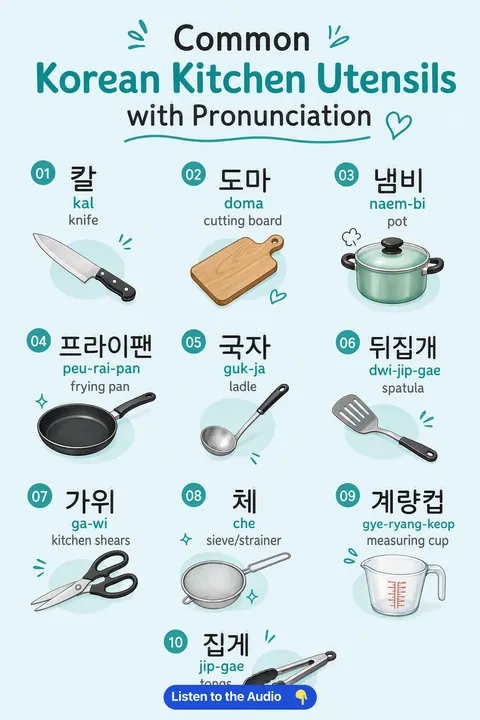 Common Korean Kitchen Utensils With Pronunciation in Korean vocabulary chart