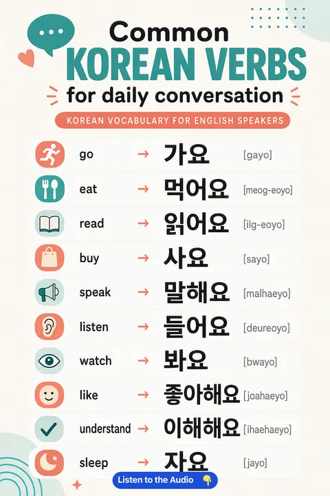 Common Korean Verbs For Daily Conversation in Korean vocabulary chart