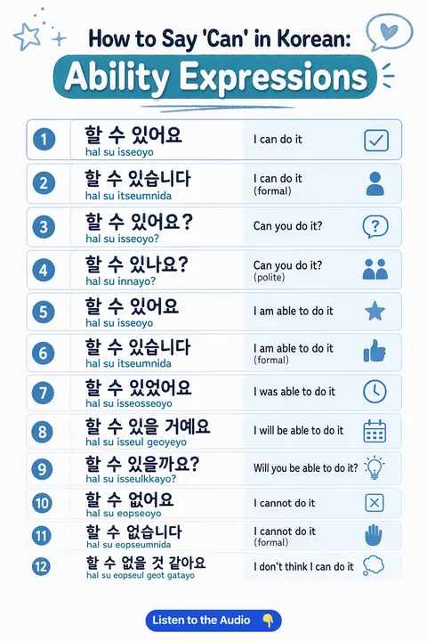 How To Say 'Can' In Korean: Ability Expressions in Korean vocabulary chart