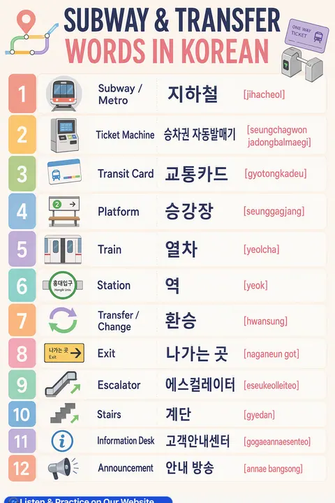 Subway & Transfer Words in Korean vocabulary chart