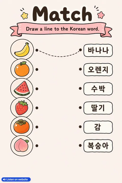 Which Fruit Is This in Korean vocabulary chart
