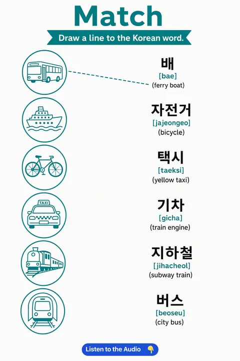 Which Transport Is This in Korean vocabulary chart