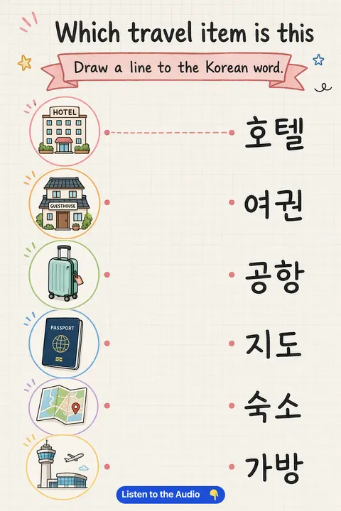 What Is This Travel Item In Korean? in Korean vocabulary chart
