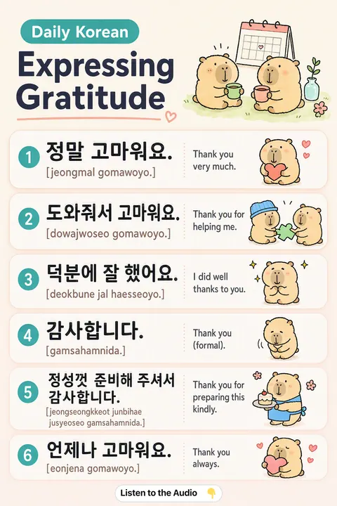 Expressing Gratitude in Korean vocabulary chart