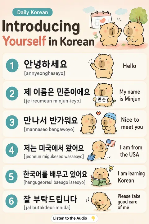 Introducing Yourself in Korean vocabulary chart
