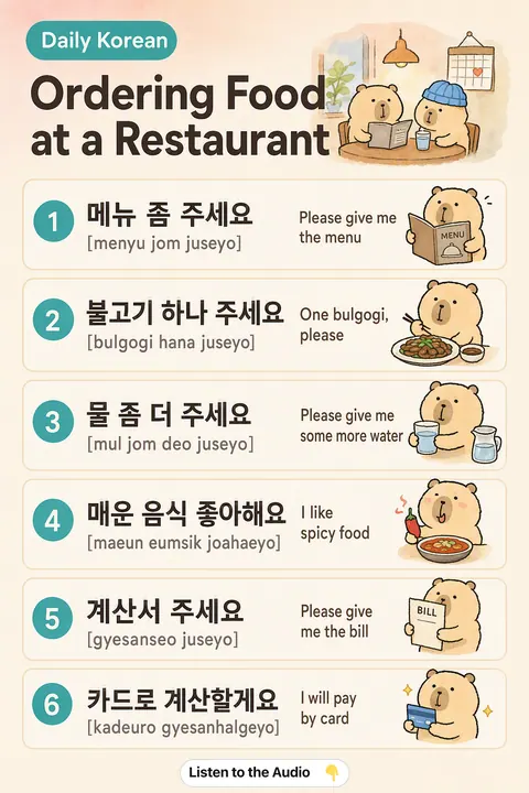 Ordering Food at a Restaurant in Korean vocabulary chart