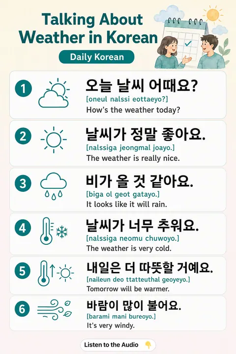 Talking About Weather in Korean vocabulary chart