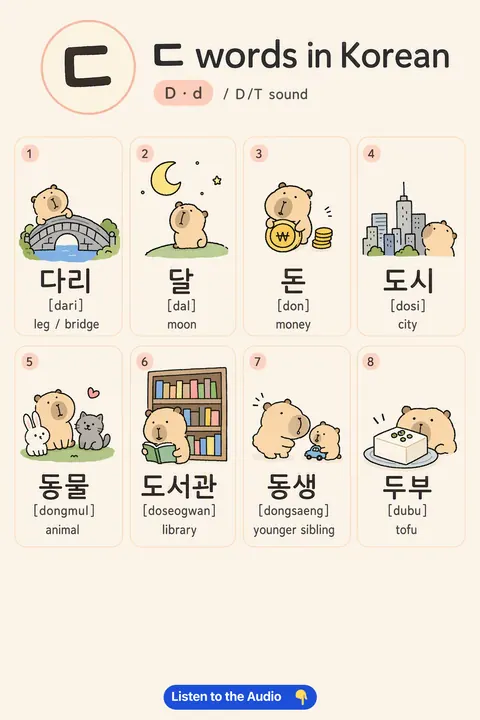 Pron-d-sound in Korean vocabulary chart