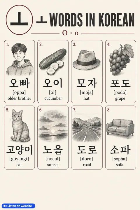 Master the ㅗ Vowel Sound With These Handy Words! in Korean vocabulary chart
