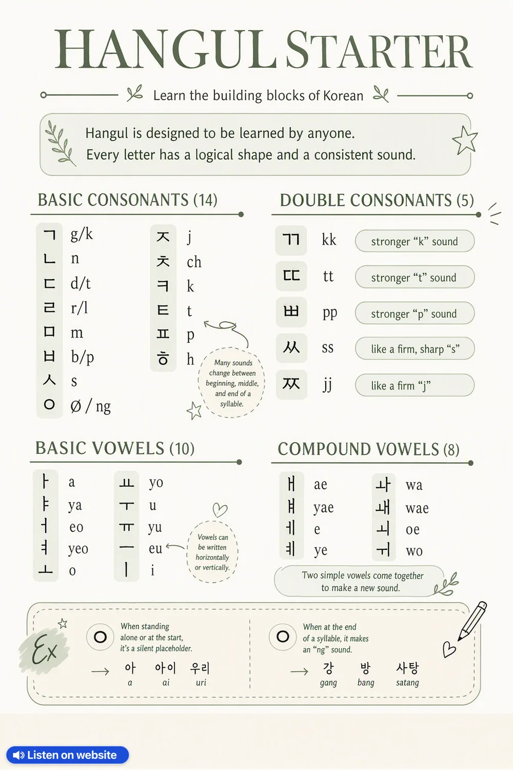 HANGUL STARTER in Korean — vocabulary chart for English speakers