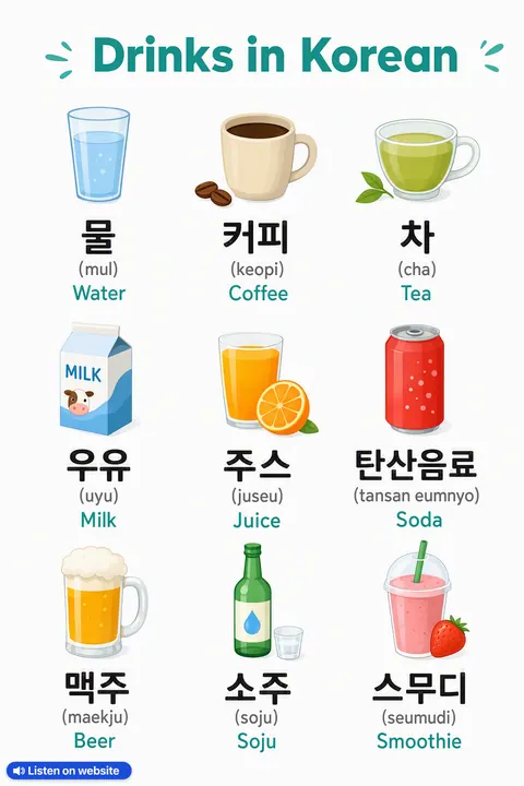 Drinks in Korean vocabulary chart