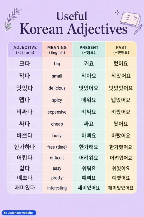 Useful Korean Adjectives in Korean vocabulary chart