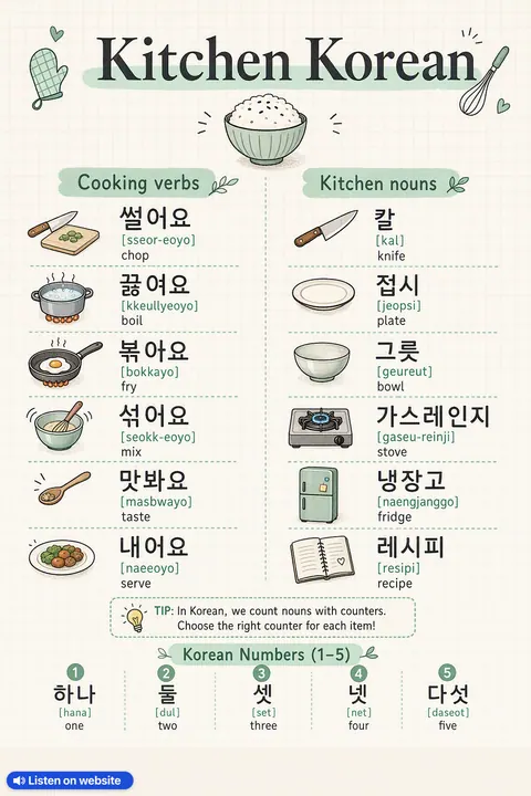 Kitchen Korean in Korean vocabulary chart