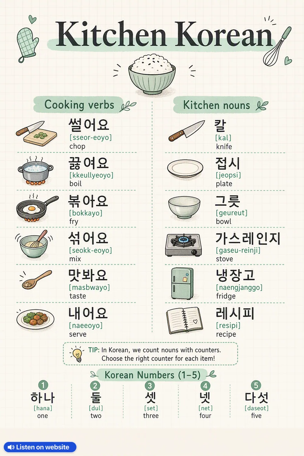 Kitchen Korean in Korean — vocabulary chart for English speakers