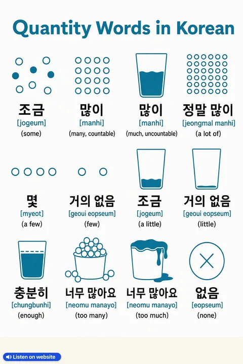 Quantity Words in Korean vocabulary chart
