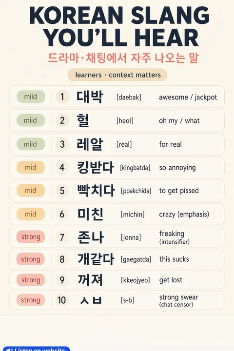 Korean Slang You'll Hear In Dramas in Korean vocabulary chart