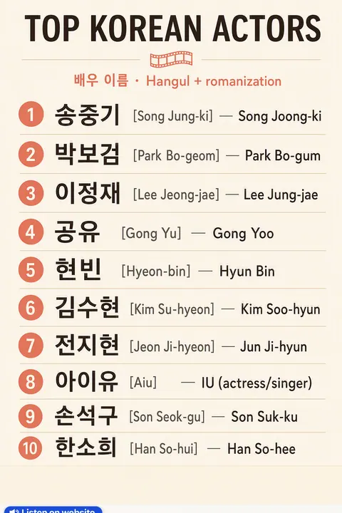 Top Korean Actors — Hangul Names in Korean vocabulary chart