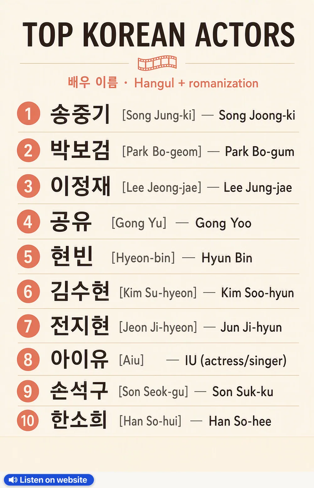 Top Korean Actors — Hangul Names in Korean — vocabulary chart for English speakers