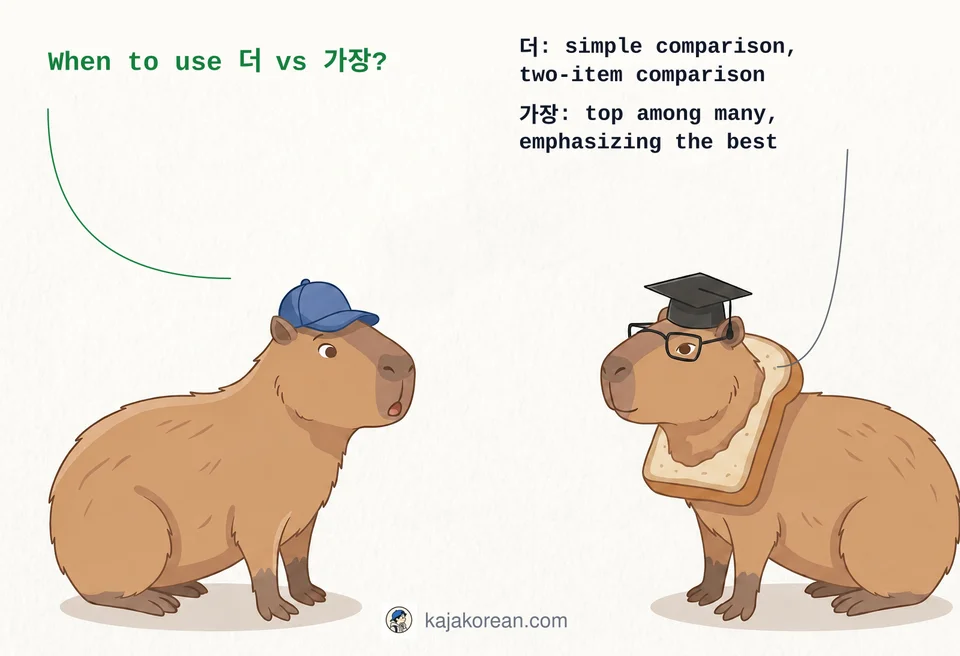 Comparison of Korean words 더 and 가장 for comparative and superlative usage