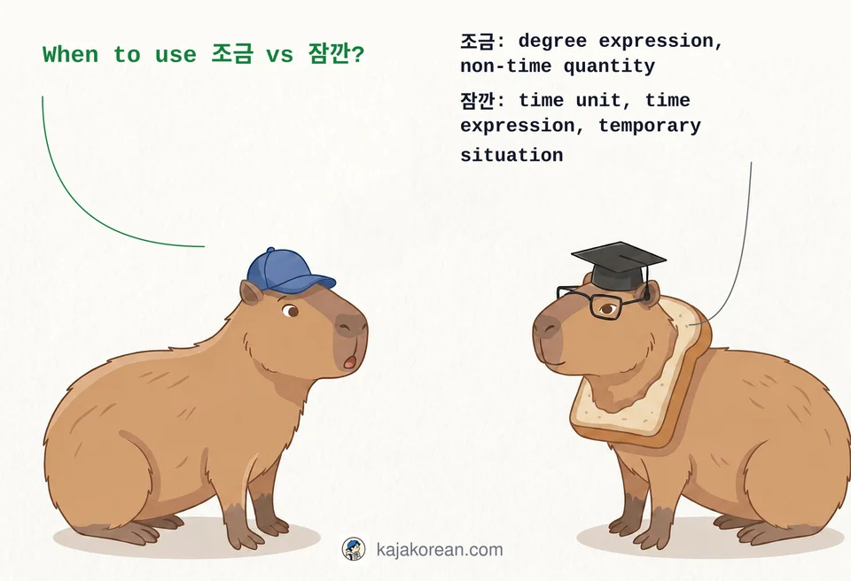 Comparison of Korean words 조금 and 잠깐 with usage examples