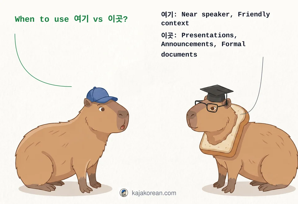 Comparison of Korean words 여기 and 이곳 for location expression